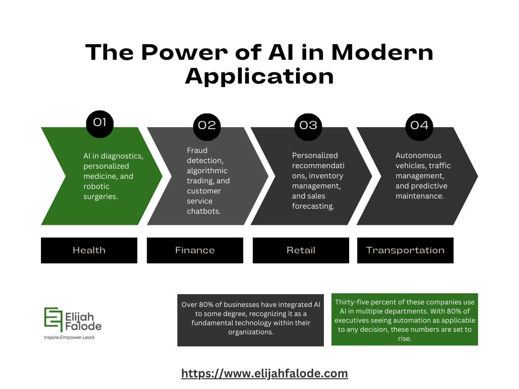 AI applications across industries